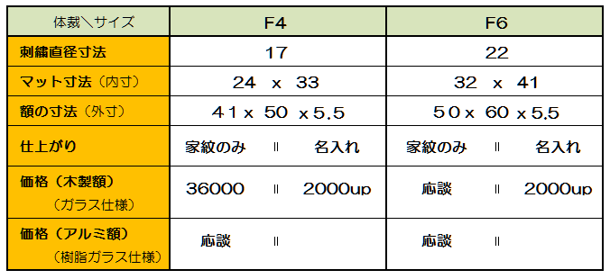 家紋寸法